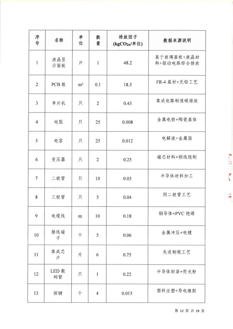 河南恒达机电设备有限公司2024年碳足迹第三方核查报告（盖章）_page-0013