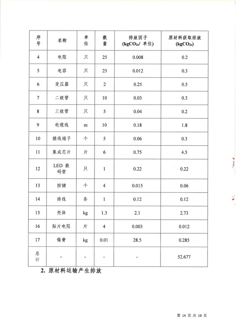 河南恒达机电设备有限公司2024年碳足迹第三方核查报告（盖章）_page-0015
