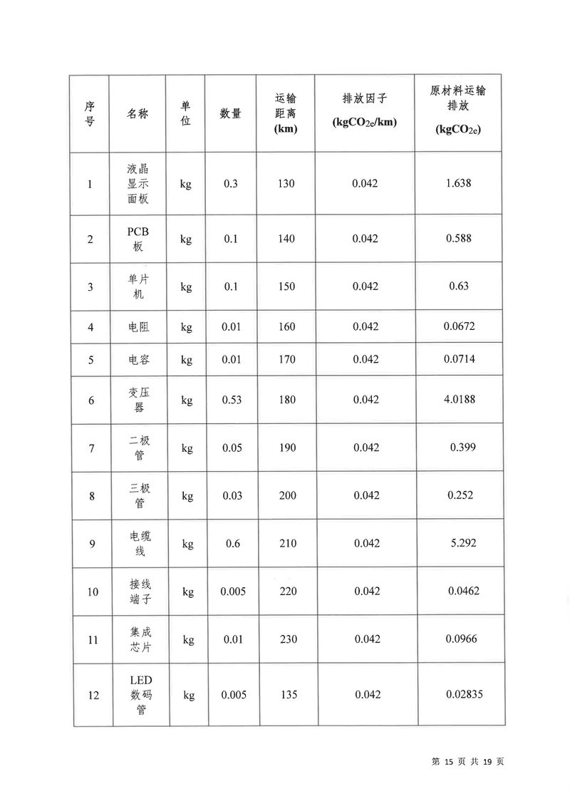 河南恒达机电设备有限公司2024年碳足迹第三方核查报告（盖章）_page-0016